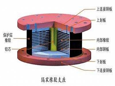 宁远县通过构建力学模型来研究摩擦摆隔震支座隔震性能